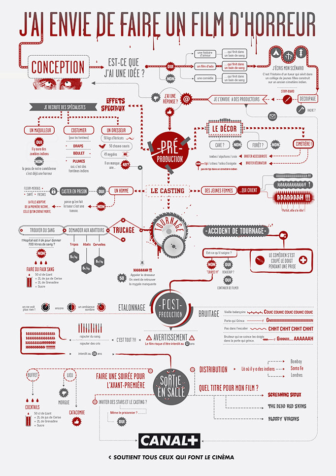 Canal + - How to make a movie… - Les Graphiquants